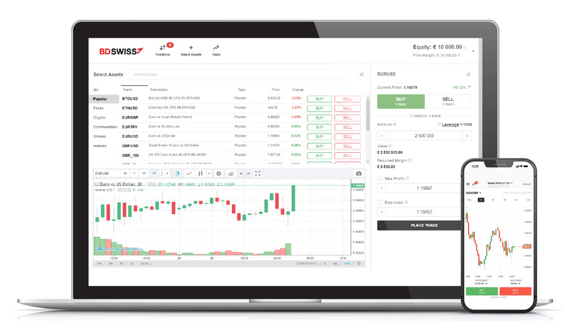 Bdswiss forex review
