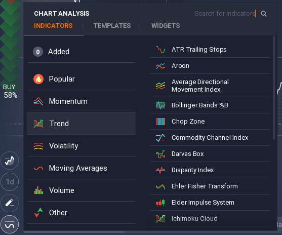 IQ Option индикатори за търговия за диаграми и анализ