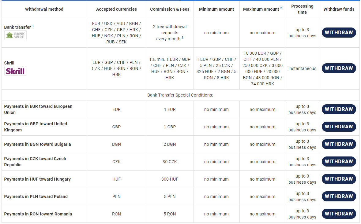 Admiral Markets таблица за сравнение на методите за депозит и теглене