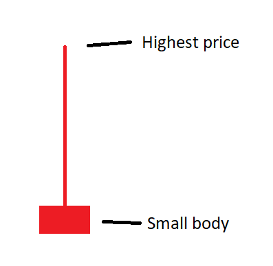 Analisis grafik candlestick dengan pincandle (pendek)