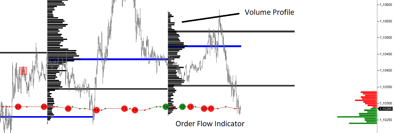 Order Flow Trading Indicator