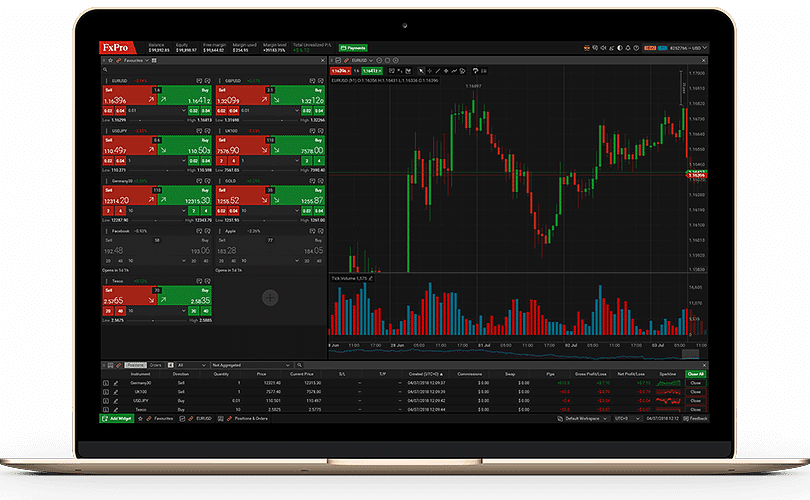 FxPro Charting and Analysis in the trading platform