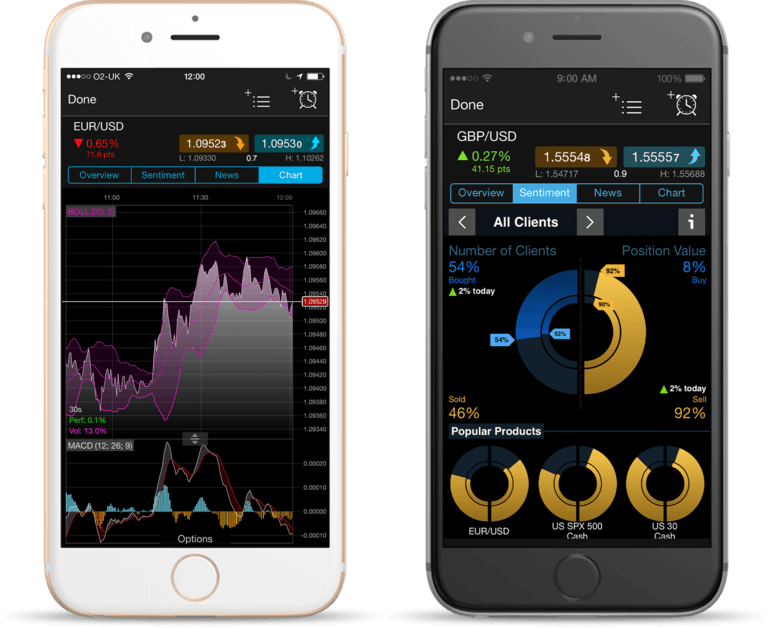 CMC Markets mobiele app