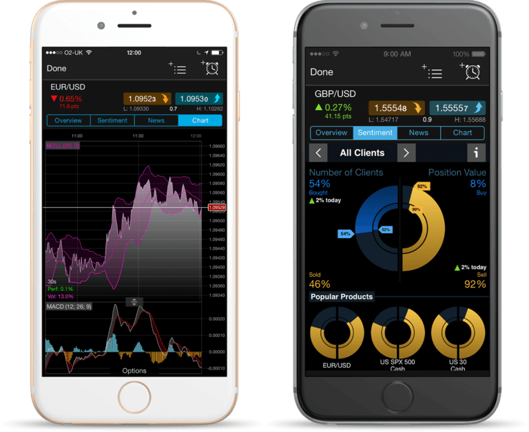 App mobile CMC Markets