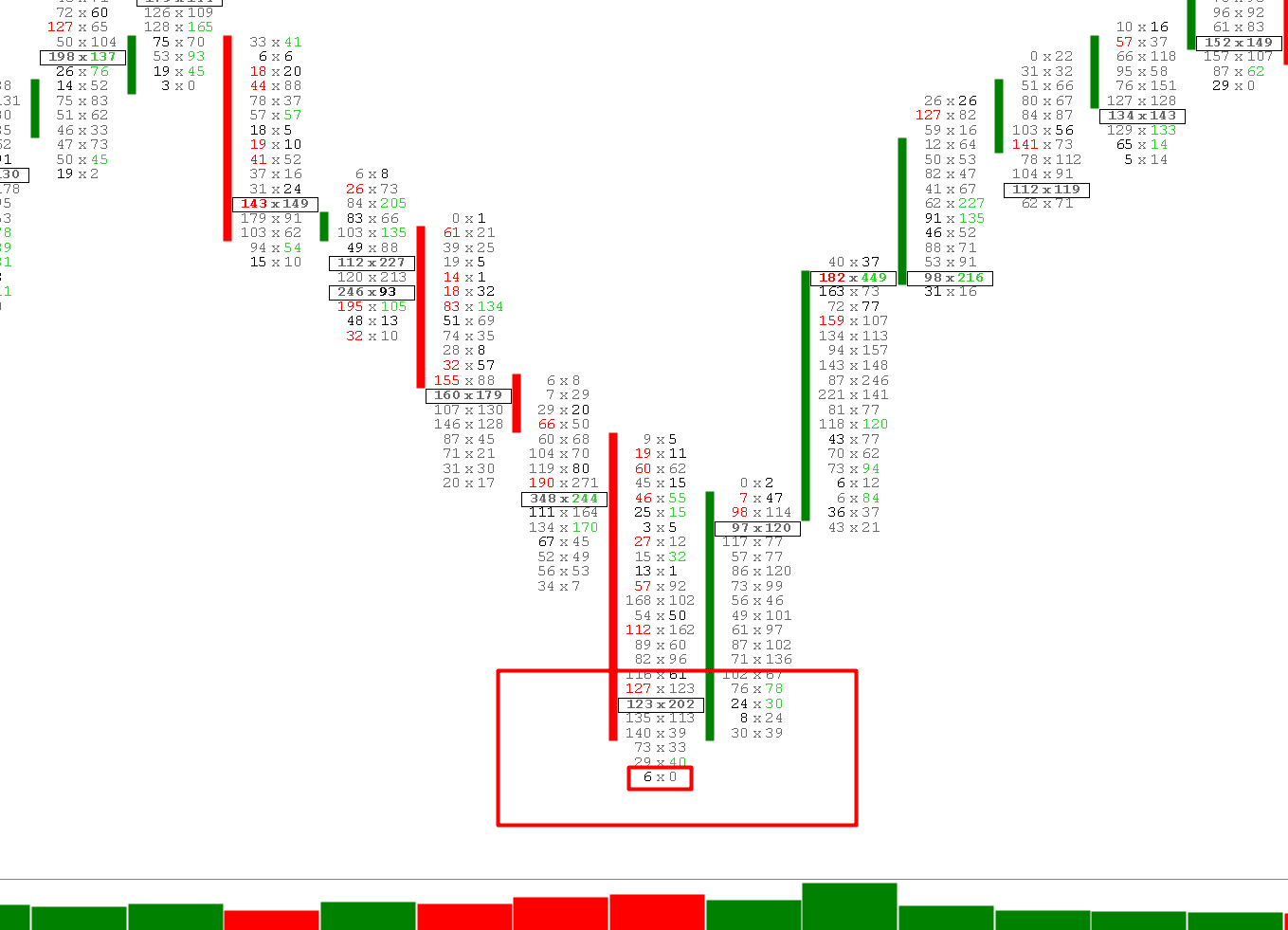 Footprint Chart