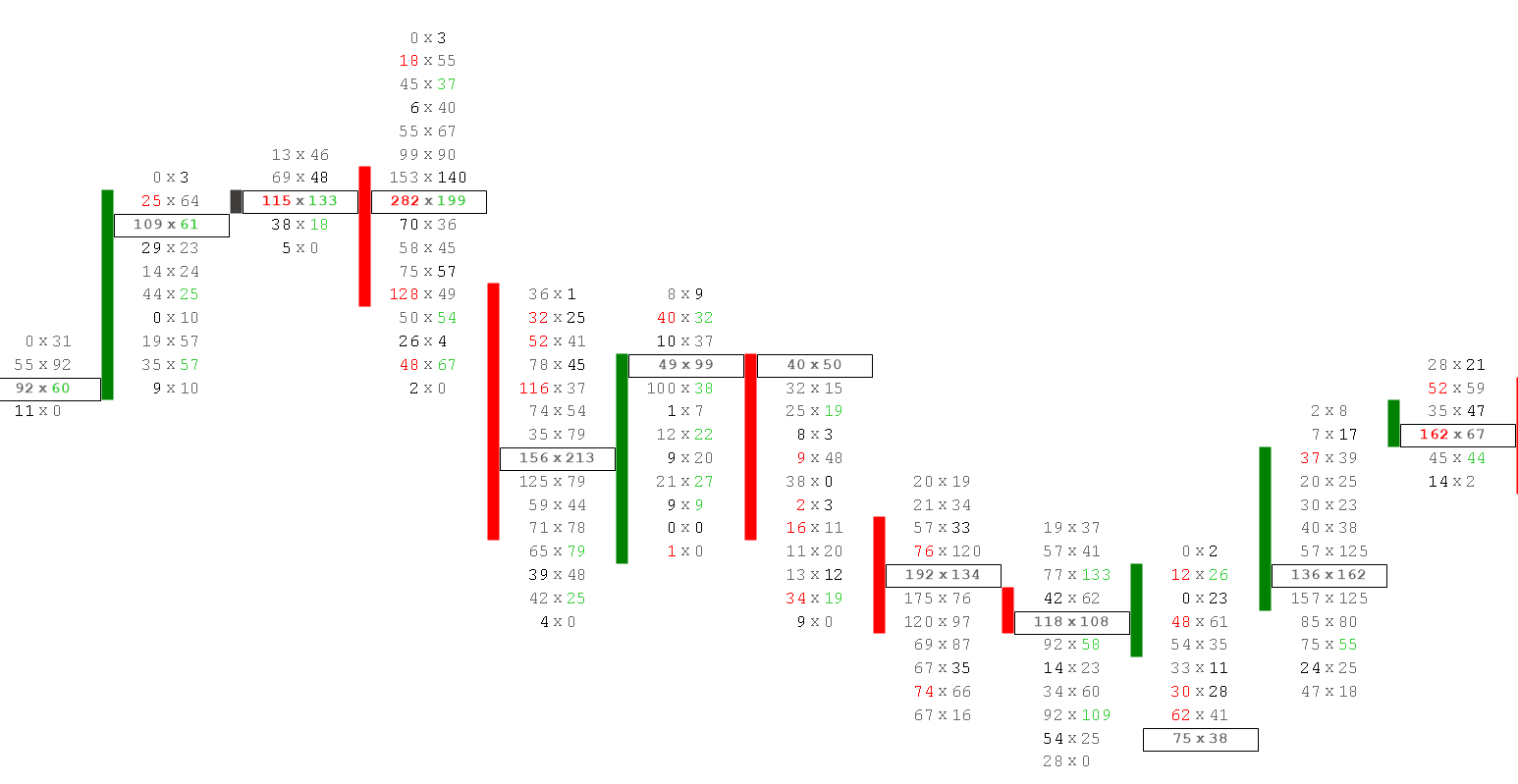 Voorbeeld voetafdrukgrafiek