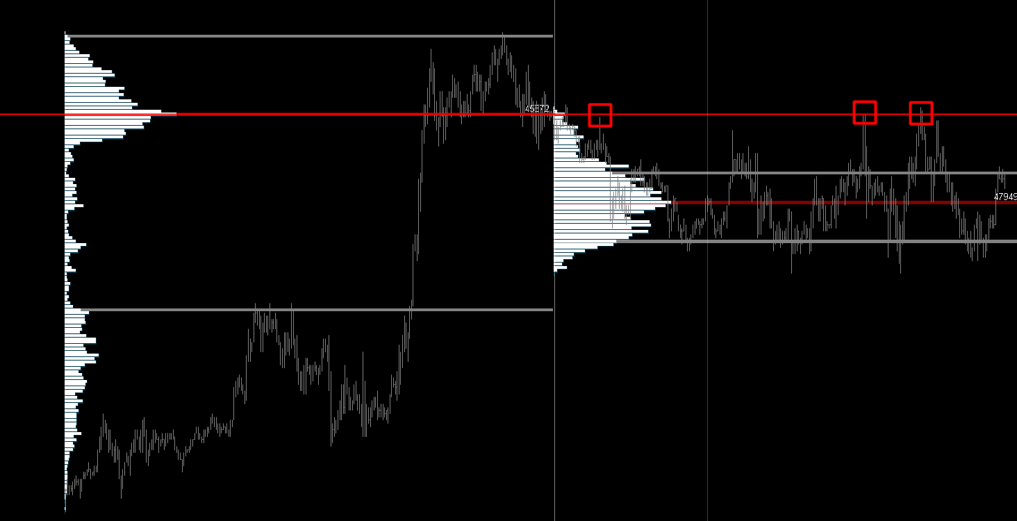 Volume Profile with VPOC entries