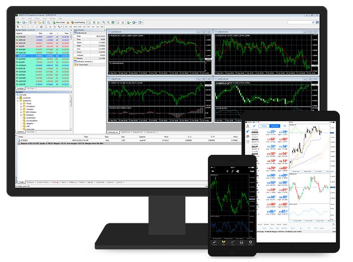 ETX Capital MetaTrader 4 platforma dla komputerów stacjonarnych i mobilnych