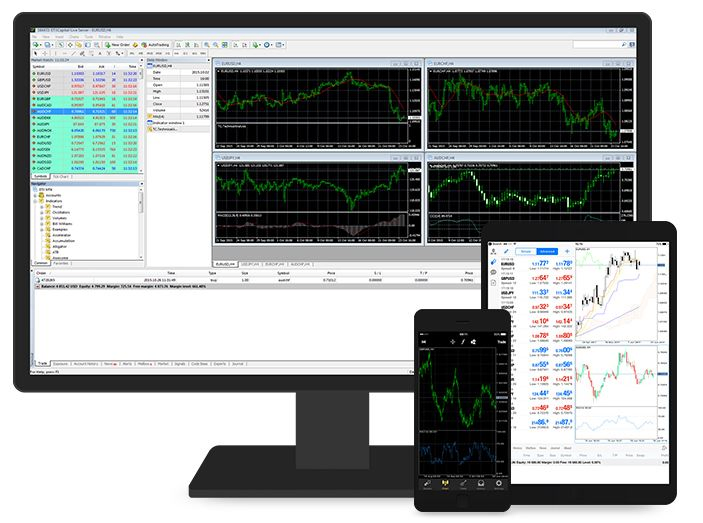 Piattaforma ETX Capital MetaTrader 4 per desktop e dispositivi mobili