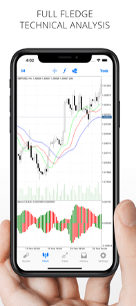 FXCM mobile app for iPhone