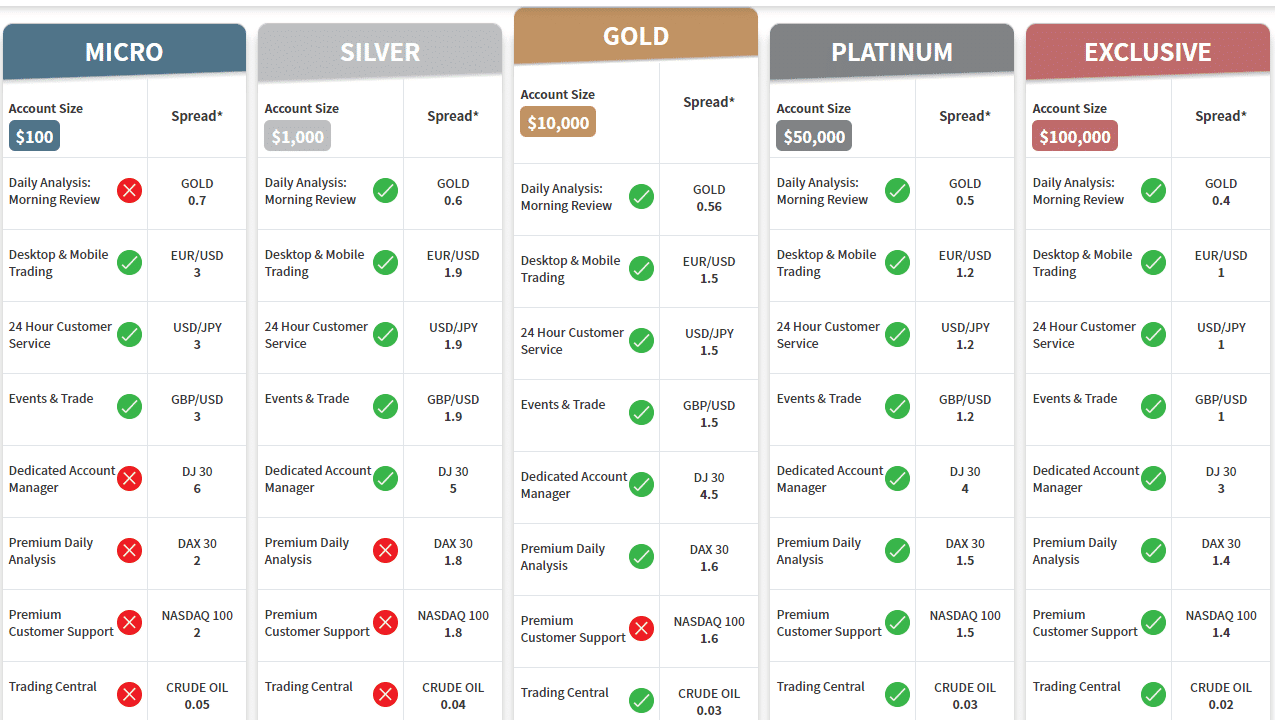 TRADE.com offers the following account types