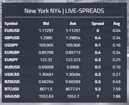 Forex Market and Spreads