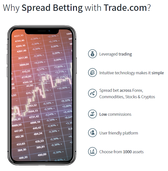TRADE.com ofrece Spread Betting y operaciones móviles