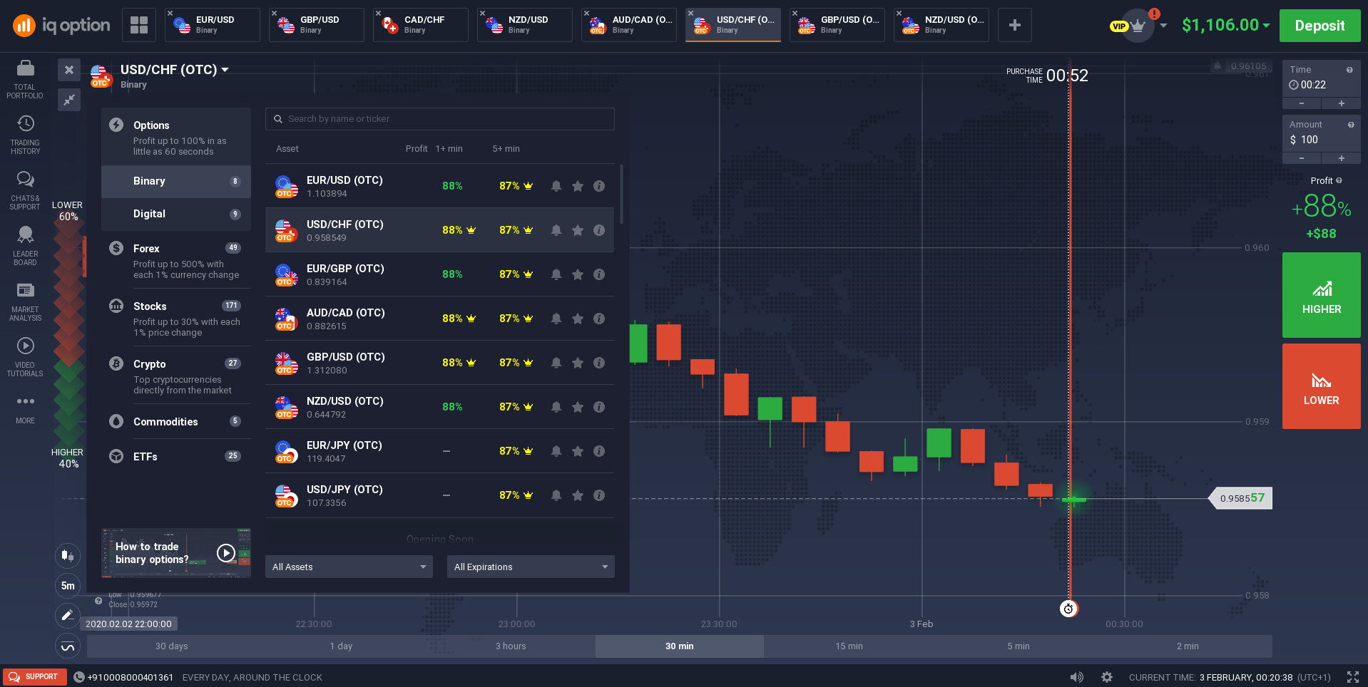 Schermata della piattaforma di trading IQ Option