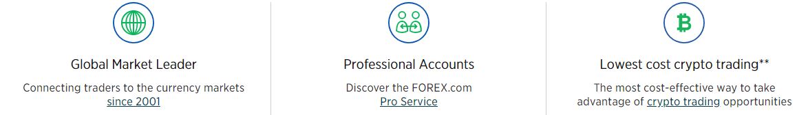 Forex.com Condizioni di trading per i trader