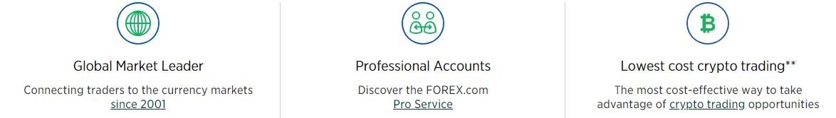 व्यापारियों के लिए Forex.com ट्रेडिंग शर्तें
