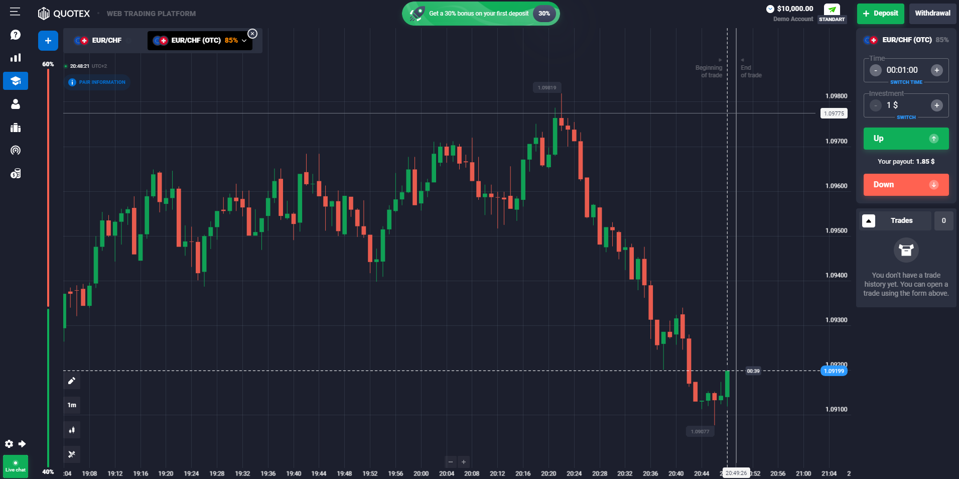 forex binary options review