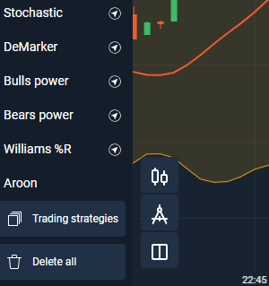 Personalizza il grafico per il trading