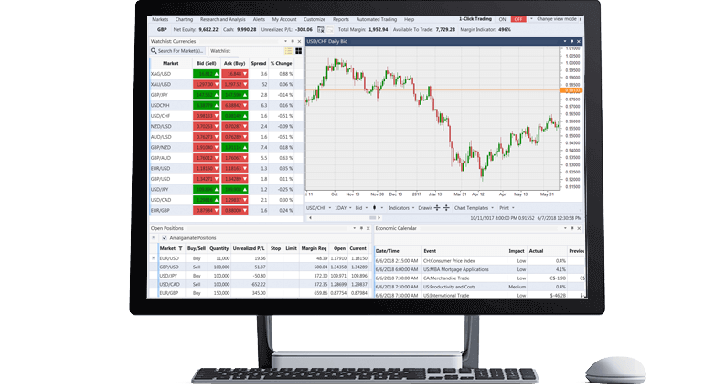 Forex.com advanced Trading Platform