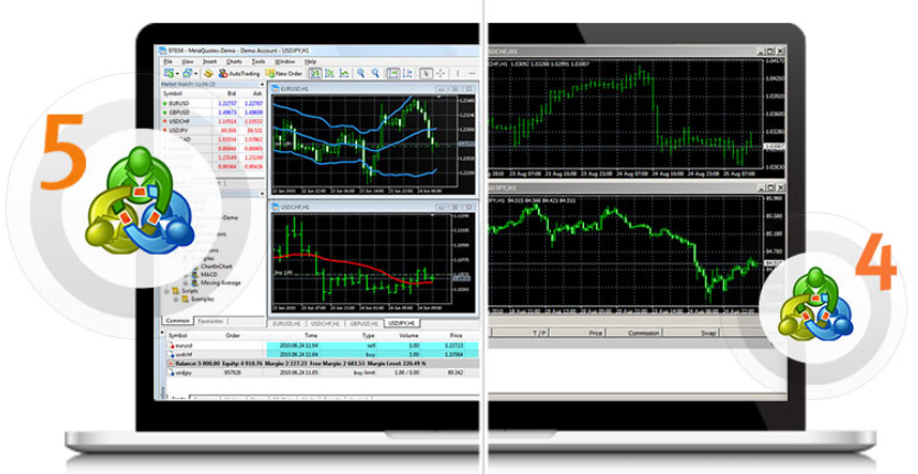 Piattaforme di trading FXTM (Forex Time).