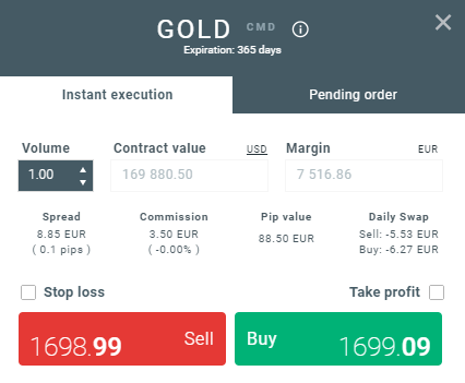 Gold CFD contract