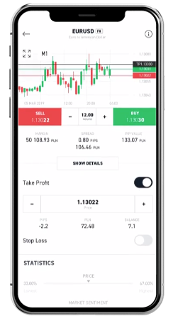 Mobile app for Day Trading