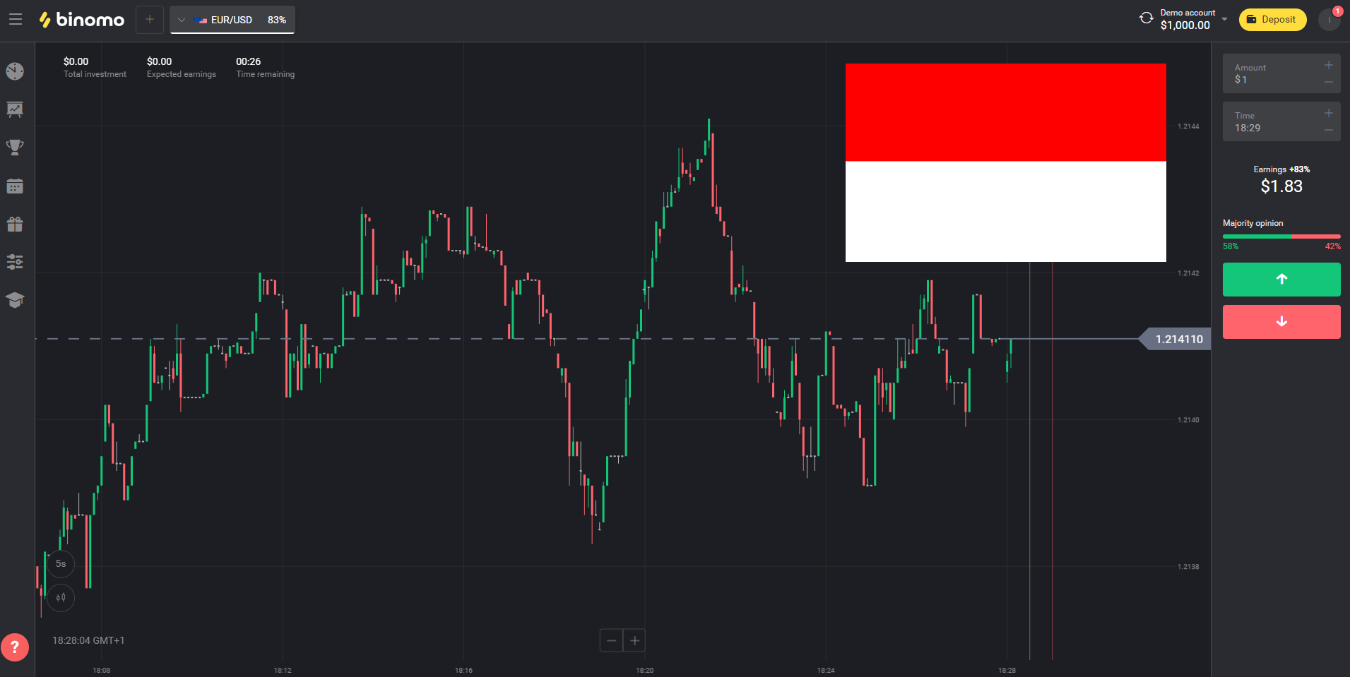 Piattaforma di trading Binomo in Indonesia