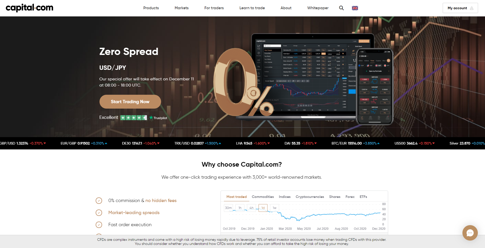 외환 브로커 Capital.com의 공식 웹사이트