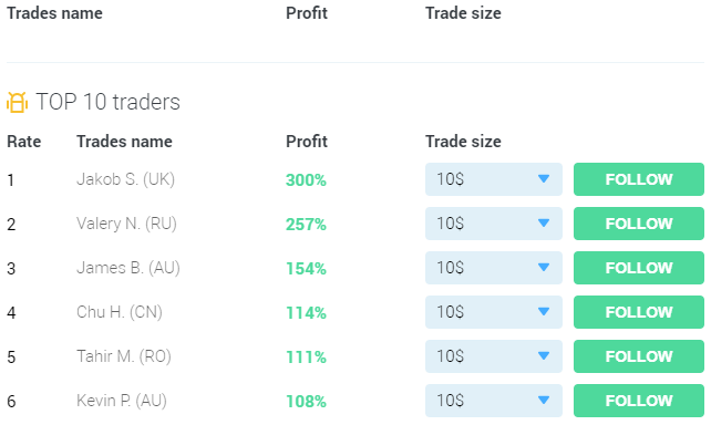 Copy trading with RaceOption