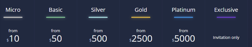 Regulace CMC Markets