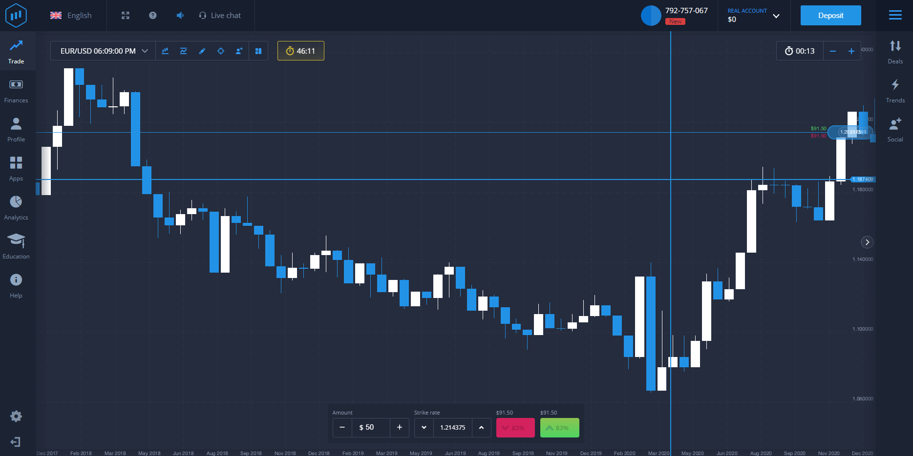 Binary options money withdrawal reviews speculative money demand
