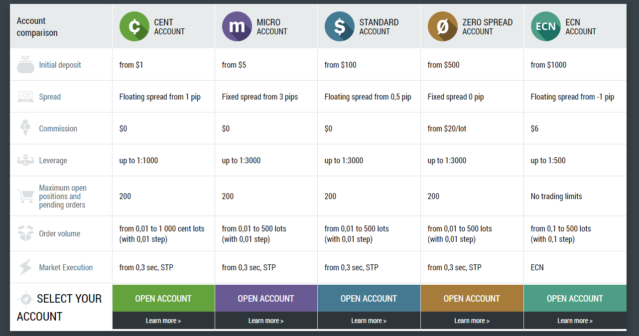 tipi di account di trading andamento del bitcoin