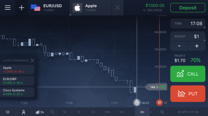 The MetaTrader is available for any device