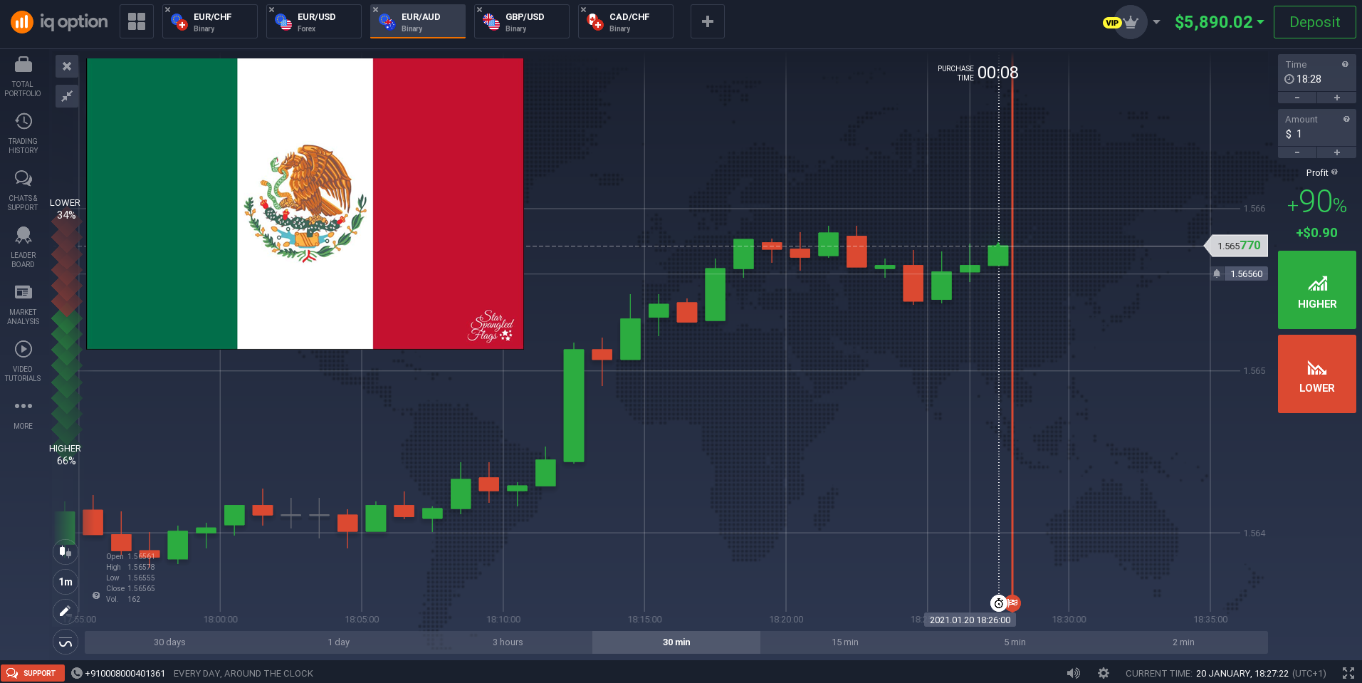 Platforma handlowa IQ Option w Meksyku