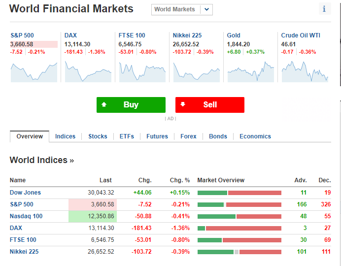 Investing.com markets