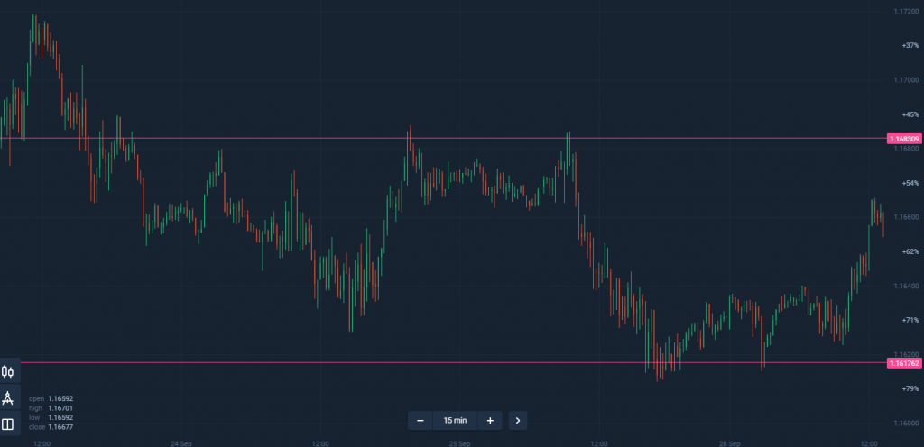 Olymp Trade規制証明書