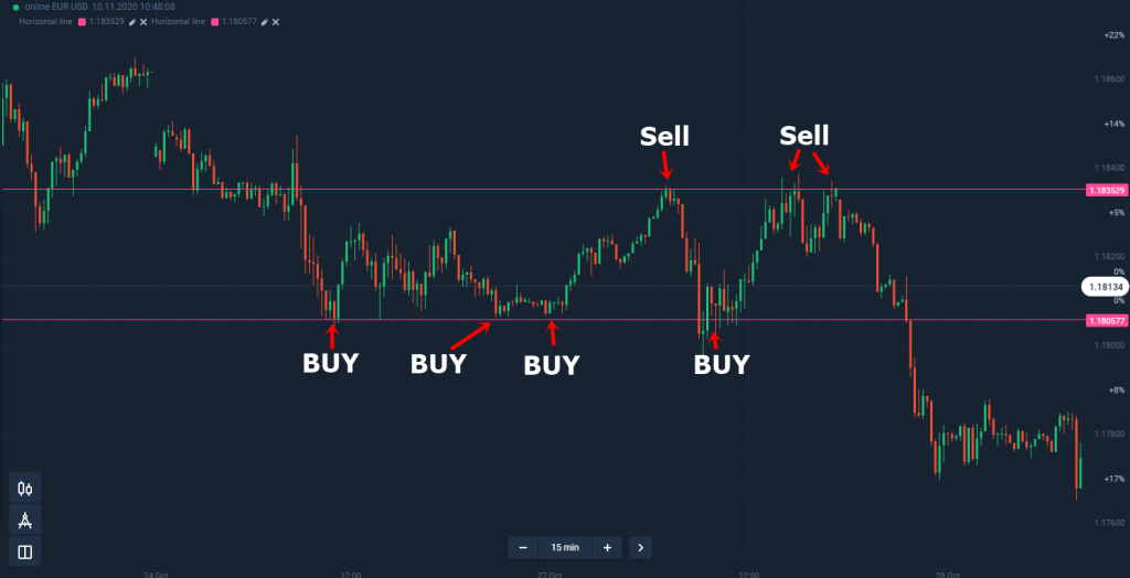 Olymp Trade法规证书