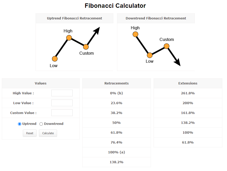 Kalkulator Fibonacciego myfxbook