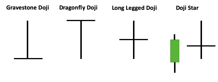 Doji-typen