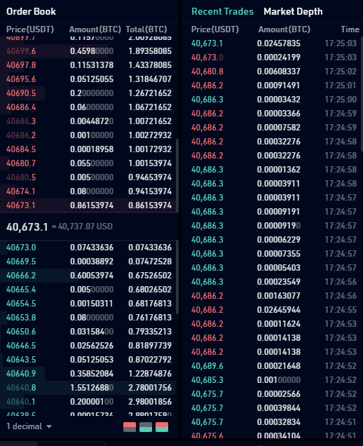 See the order book of KuCoin