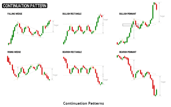 AxiTrader Sample Continuation Patterns