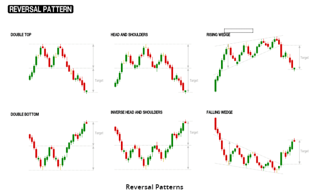 AxiTrader Sample Reversal Patterns