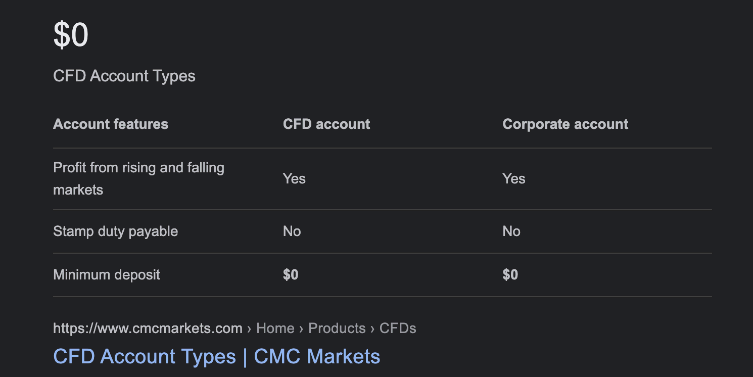 Tidak ada setoran minimum dengan CMC Markets.