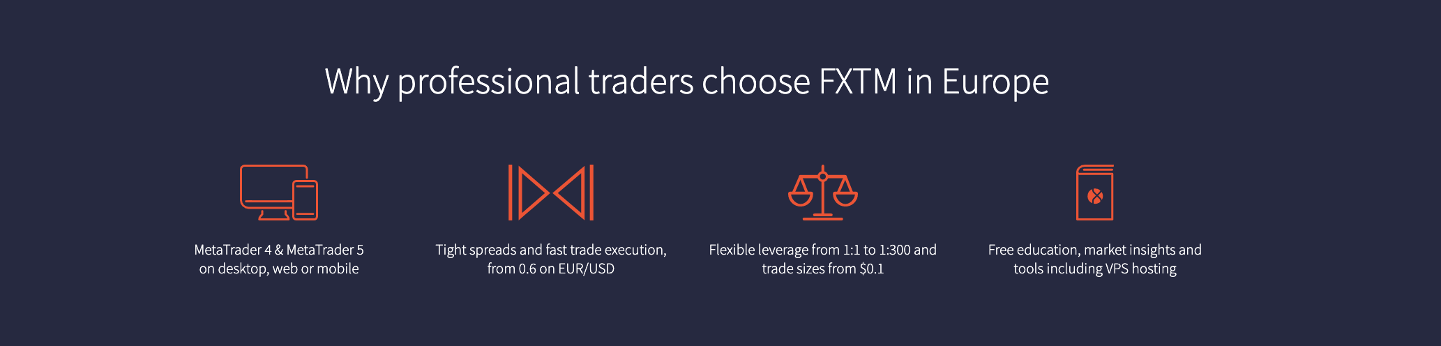 Az FXTM-vel való kereskedés előnyei