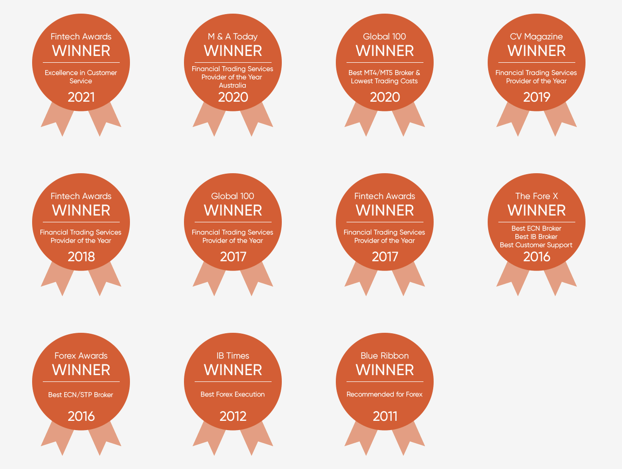 تلقت Vantage Markets بالفعل العديد من الجوائز ، والاتجاه صاعد