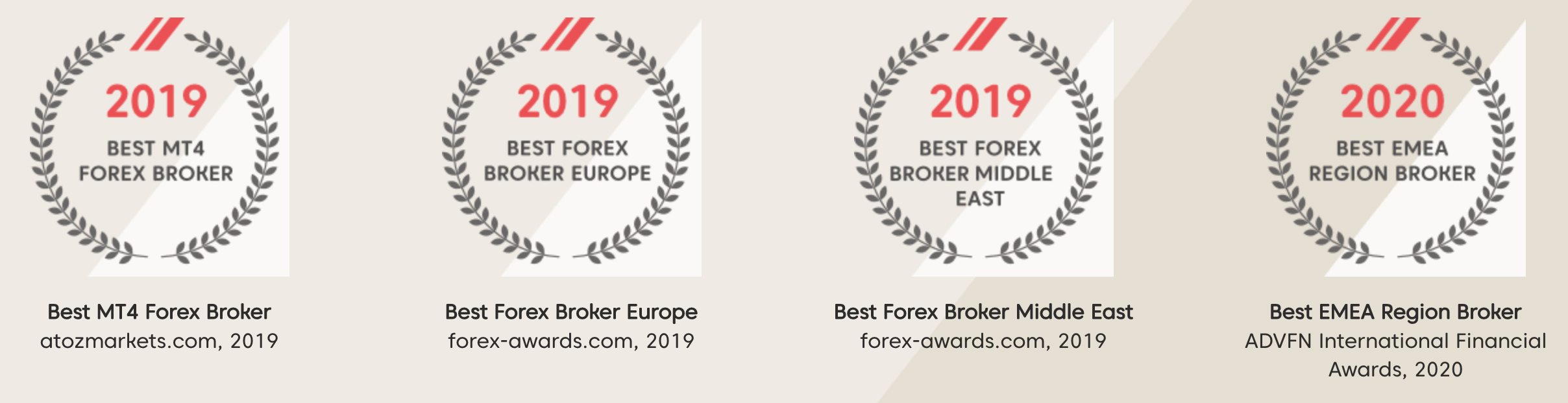 AxiTrader has been awarded with many different awards