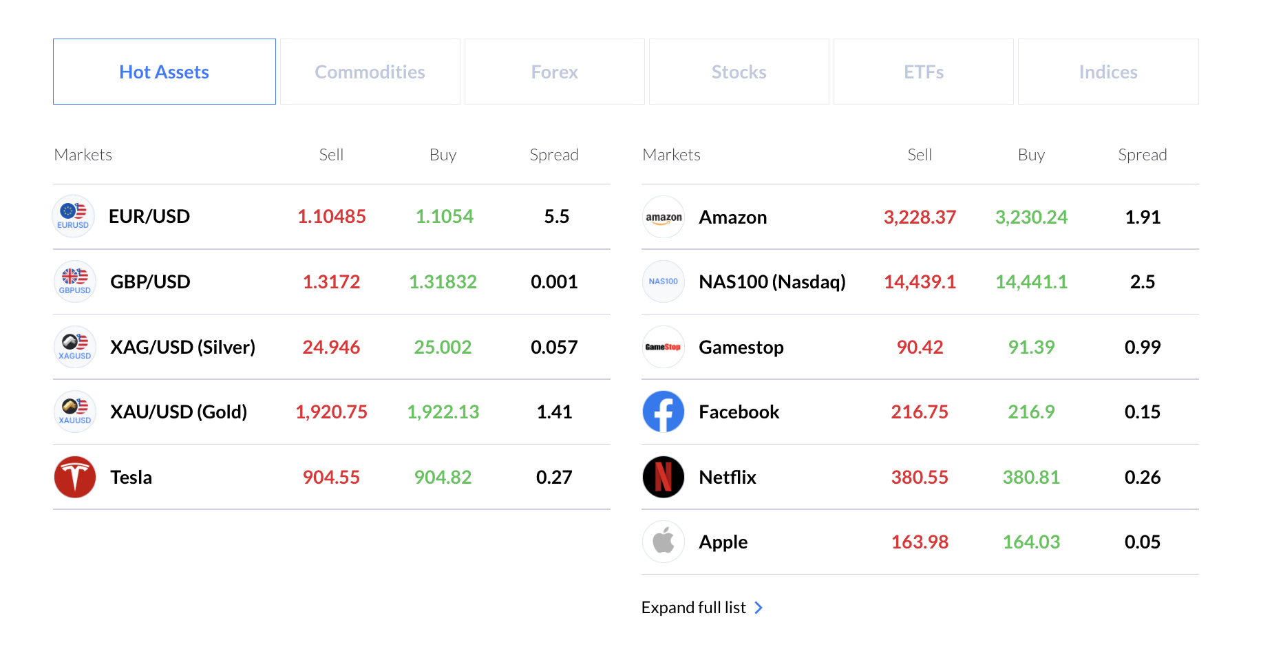 On the website you can always get an overview of the current spreads and fees.