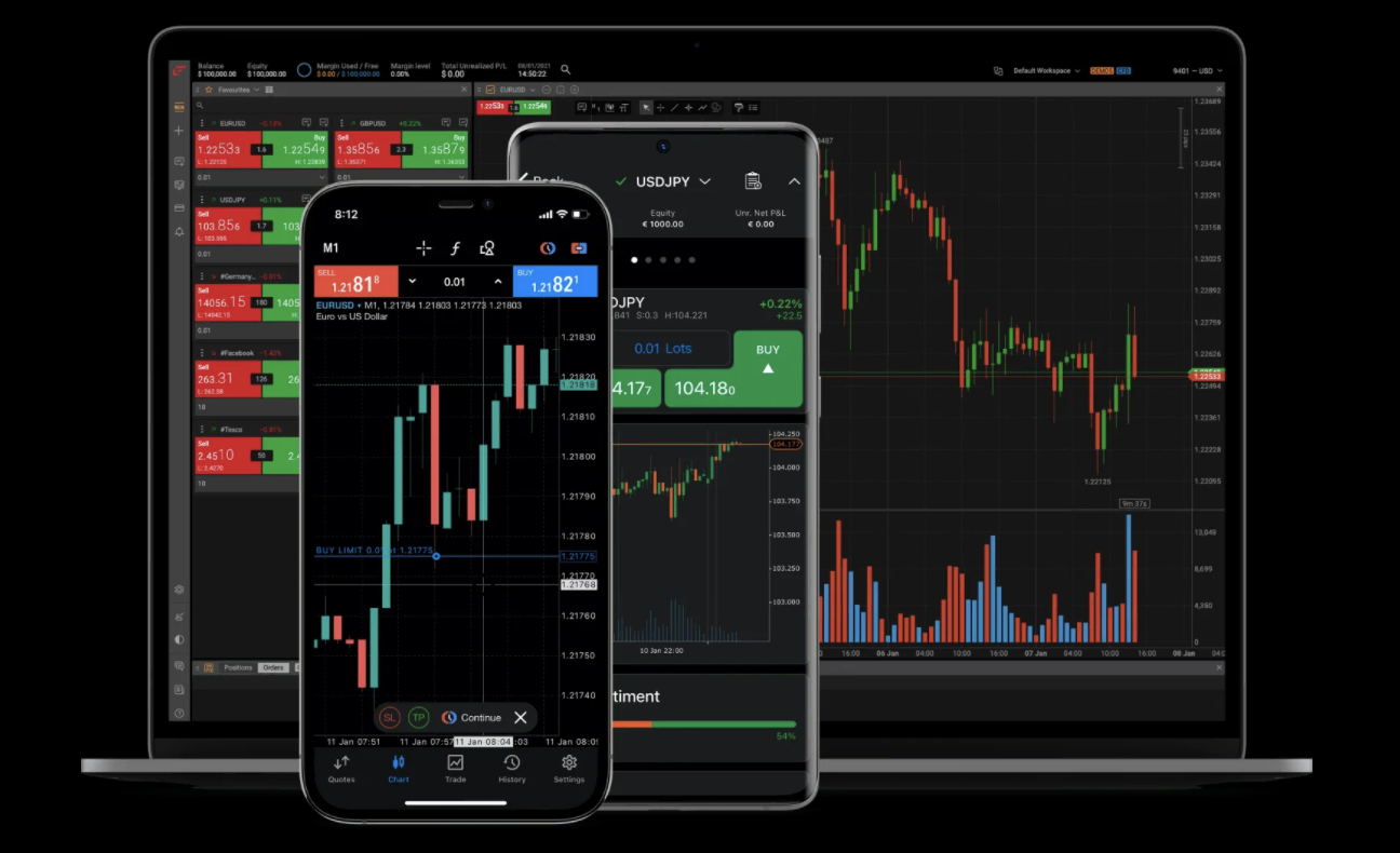 FxPro trading