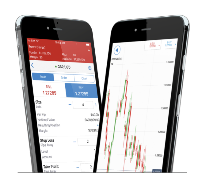 IG mobile trading