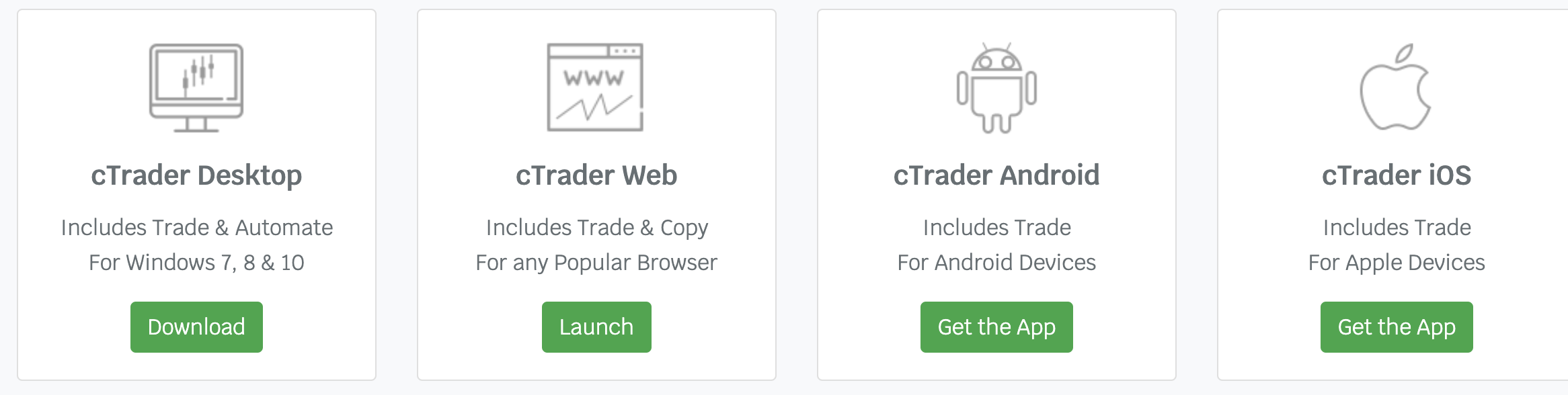 cTrader em diferentes dispositivos, como Desktop, Web, Android e iOS